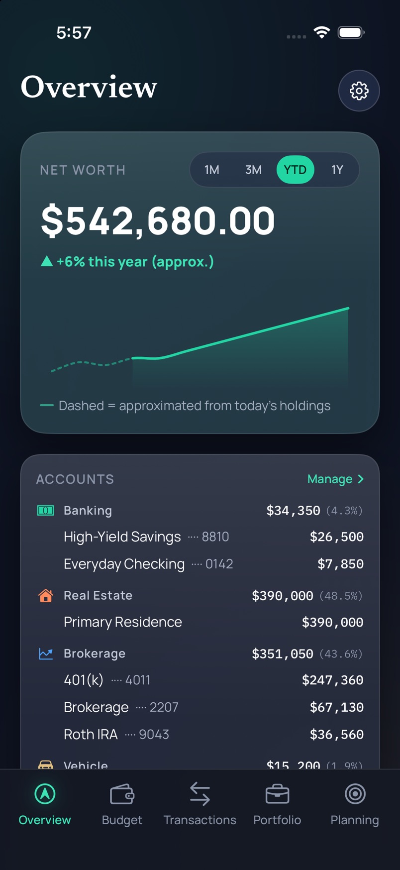 Polaris Overview for a sample household: about $540,000 net worth, mostly a house and retirement accounts