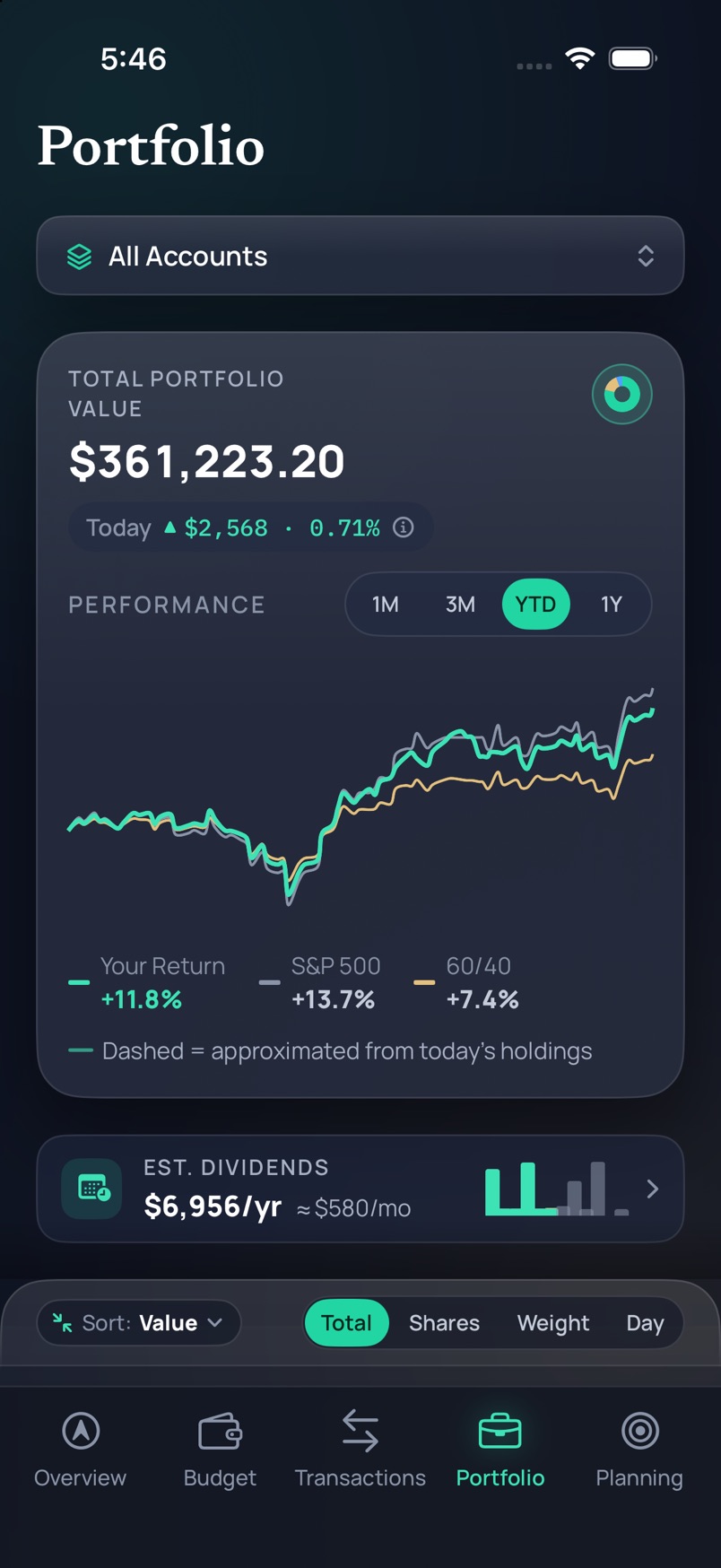 Polaris Portfolio around $360,000 with an upward year-to-date return