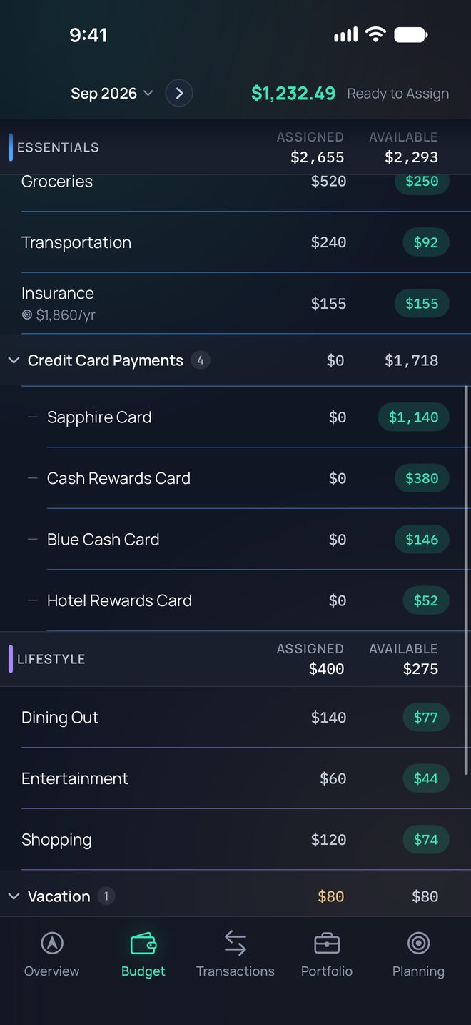 September 2026 budget. Credit Card Payments available is $1,718: Sapphire Card $1,140, Cash Rewards Card $380, Blue Cash Card $146, and Hotel Rewards Card $52.