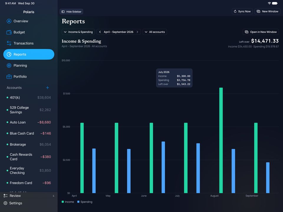 Polaris on iPad with the sidebar open and the Income & Spending report filling the screen: six months of income and spending bars, with July's numbers in a tooltip and $14,471.33 left over.