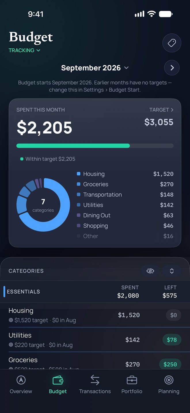 Budget on iPhone in Tracking style: $2,205 spent this month against a $3,055 target, then each category against its own target.
